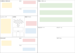 ミーティング地図
