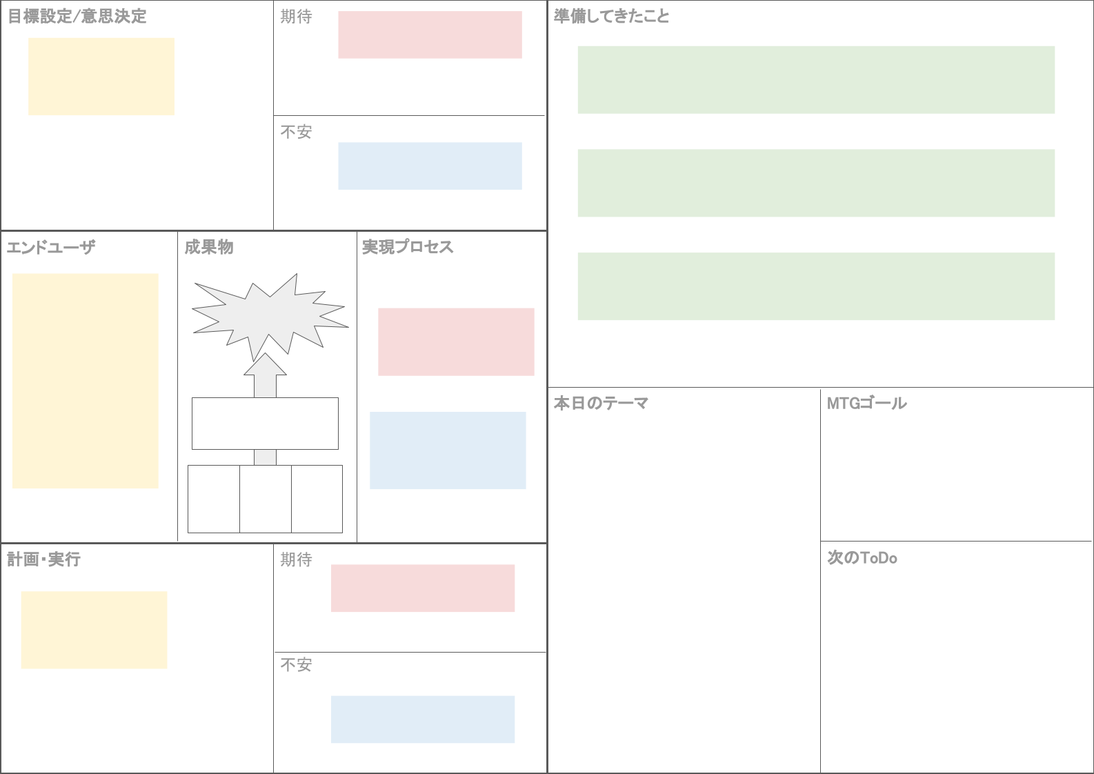 ミーティング地図