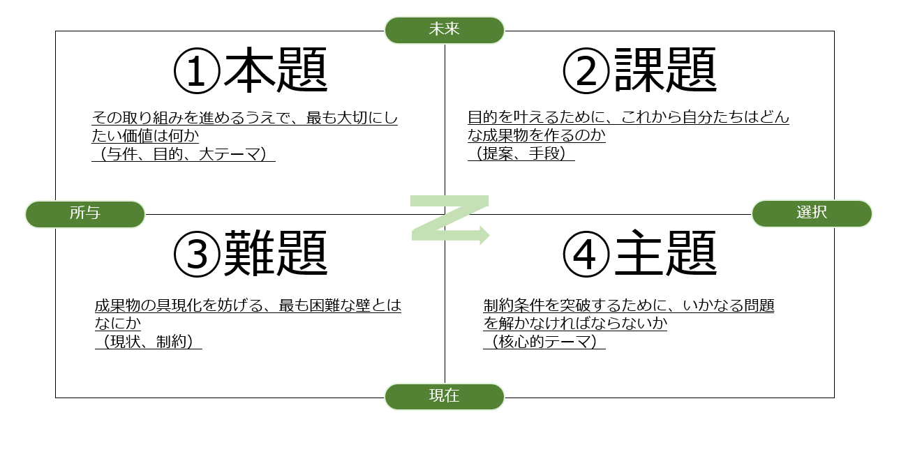 テーマの窓