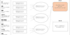 プ譜のテンプレート