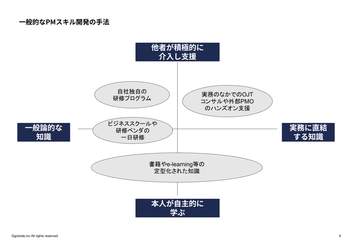 2026年版】PM研修おすすめ比較｜企業向けプロジェクトマネジメント研修