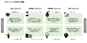 プロジェクト状況の8類型