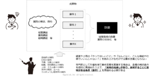 趣旨、要件、効果、制約に関する図解