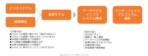 業務システム導入における「仕様」と「設計」