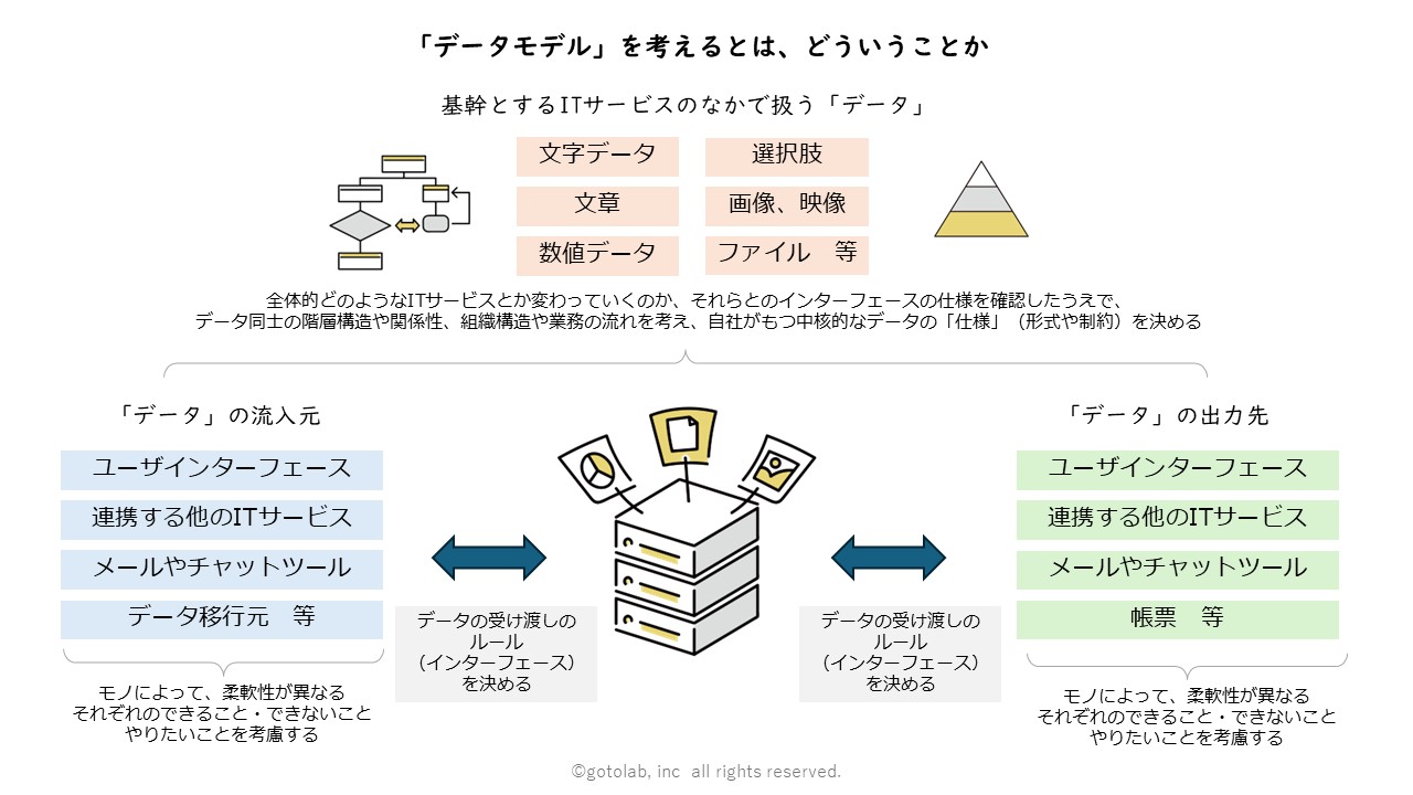 SaaSを活かすか殺すかは、情報システム企画構想の質が決める 